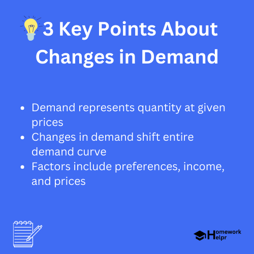 Changes in Demand