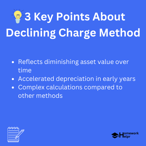 Declining Charge Method