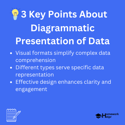 Diagrammatic Presentation of Data