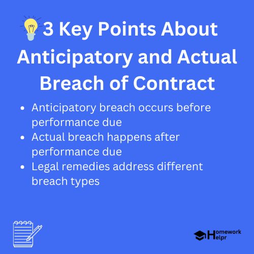 Anticipatory and Actual Breach of Contract