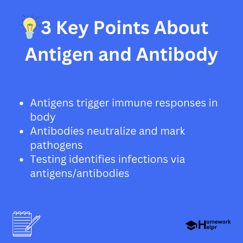 Antigen and Antibody