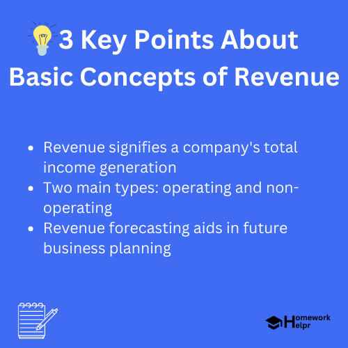 Basic Concepts of Revenue