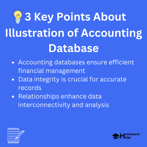 Illustration of Accounting Database