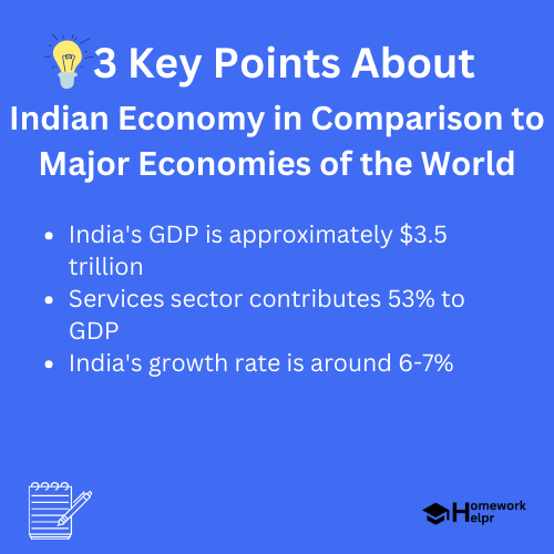 Indian Economy in Comparison to Major Economies of the World