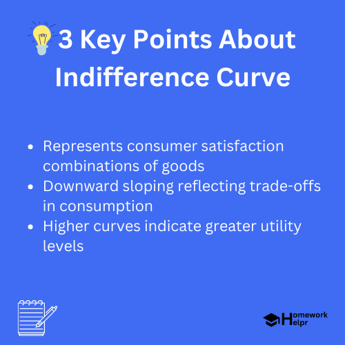 Indifference Curve