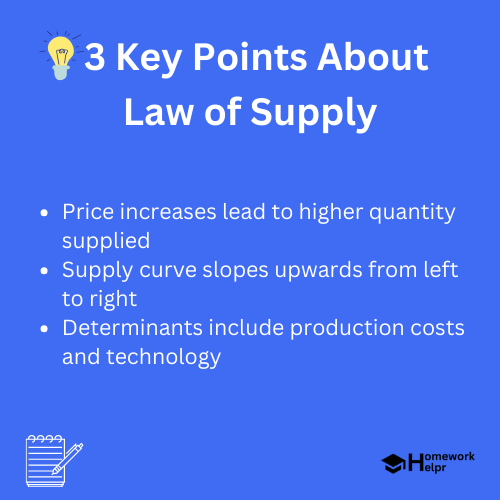 Law of Supply