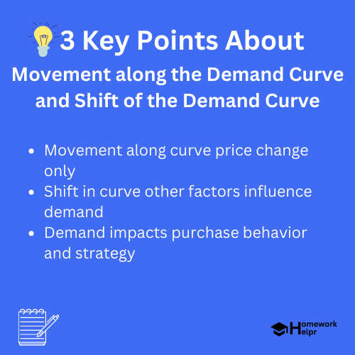 Movement along the Demand Curve and Shift of the Demand Curve