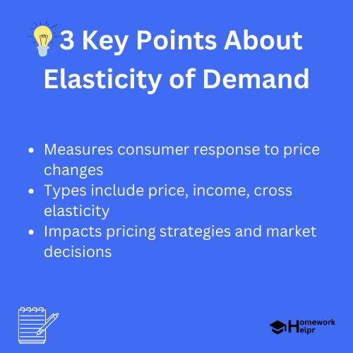 Elasticity of Demand