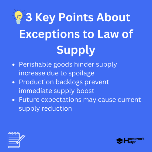 Exceptions to Law of Supply