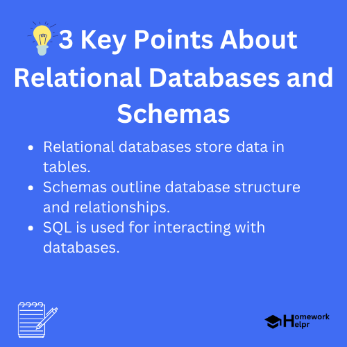 Relational Databases and Schemas