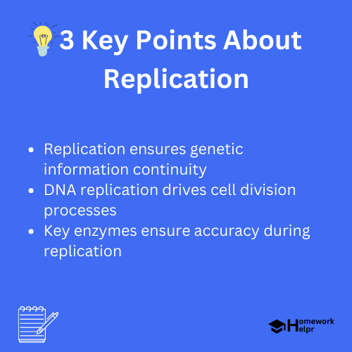 Replication