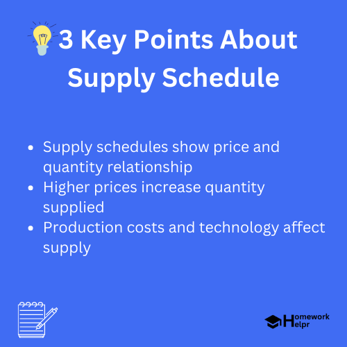 Supply Schedule