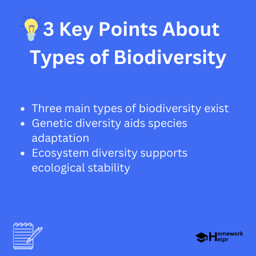 Types of Biodiversity