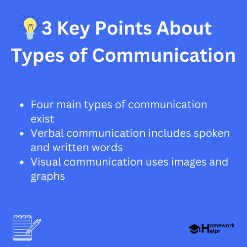 Types of Communication