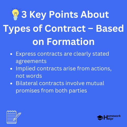 Types of Contract – Based on Formation