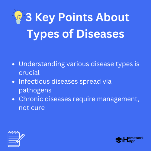 Types of Diseases