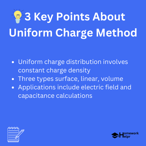 Uniform Charge Method