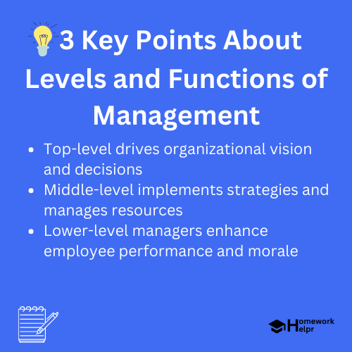 Levels and Functions of Management