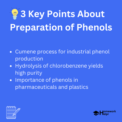 Preparation of Phenols