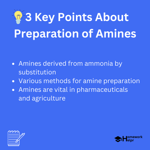 Preparation of Amines