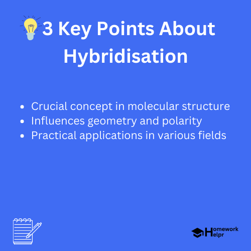 Hybridisation