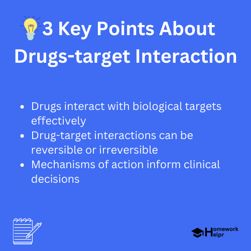 Drugs-target Interaction