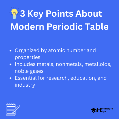 Modern Periodic Table