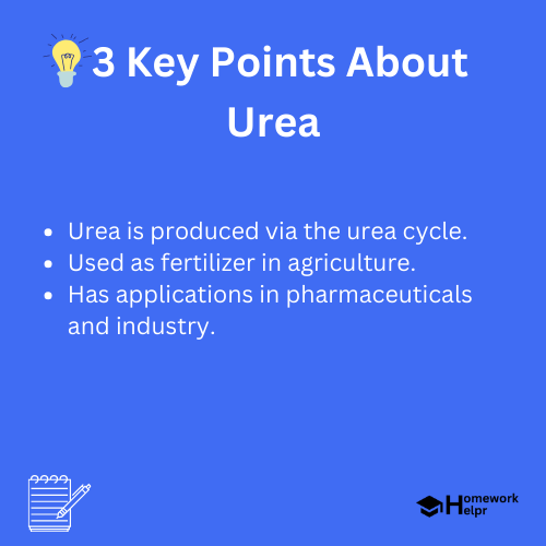 Urea