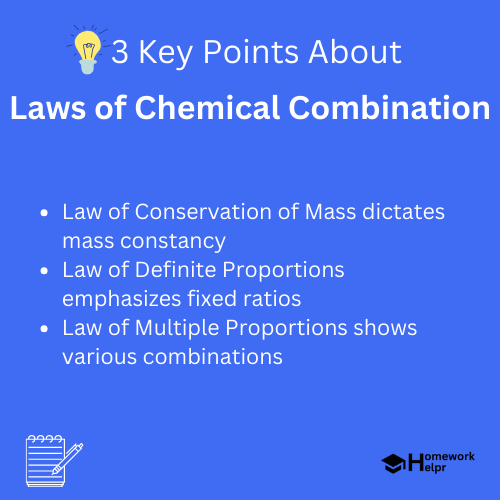 Laws of Chemical Combination