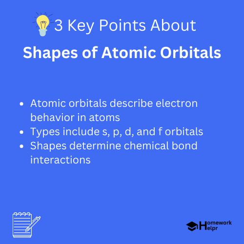 Shapes of Atomic Orbitals