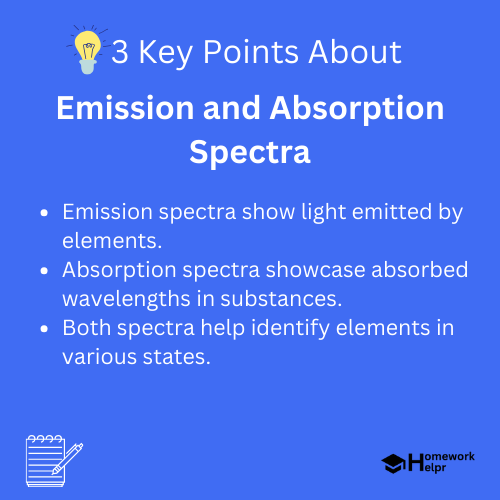 Emission and Absorption Spectra