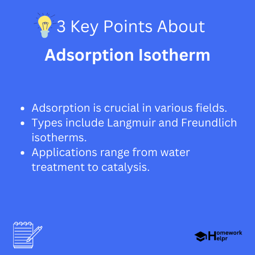 Adsorption Isotherm