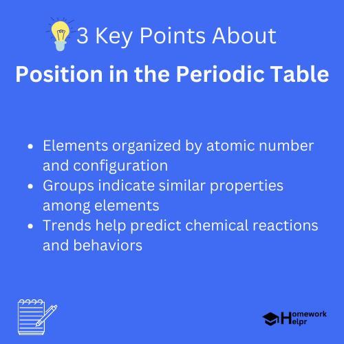 Position in the Periodic Table