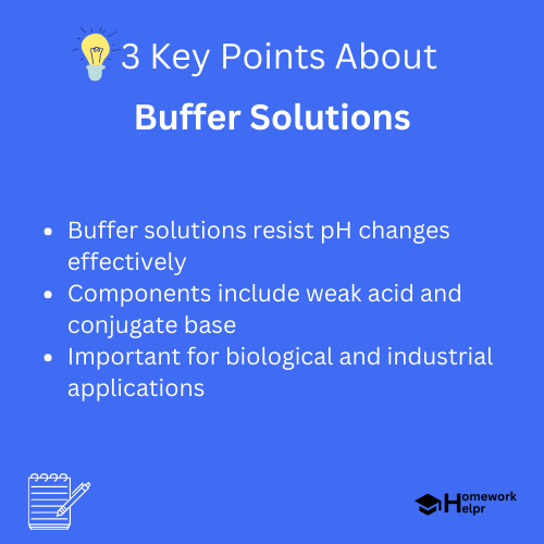 Buffer Solutions