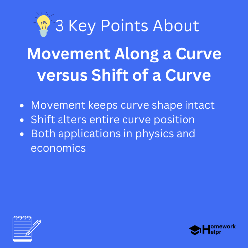 Movement Along a Curve versus Shift of a Curve