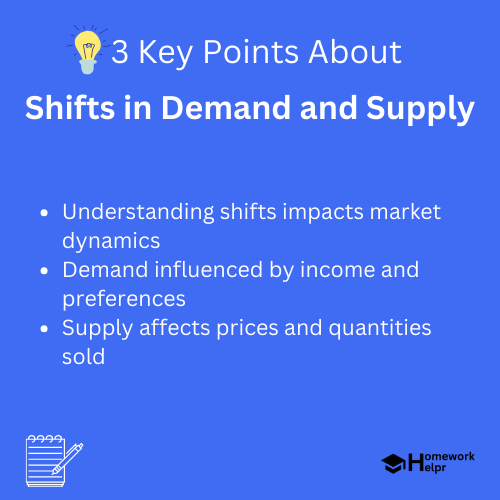 Shifts in Demand and Supply