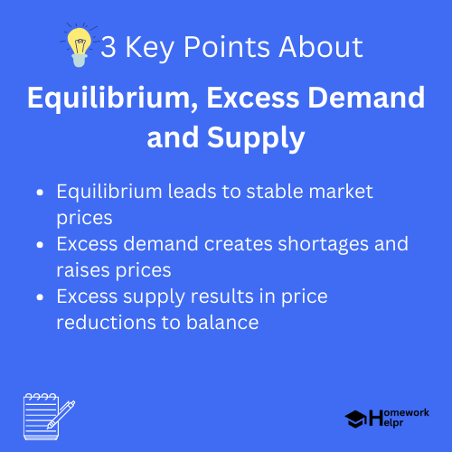 Equilibrium, Excess Demand and Supply