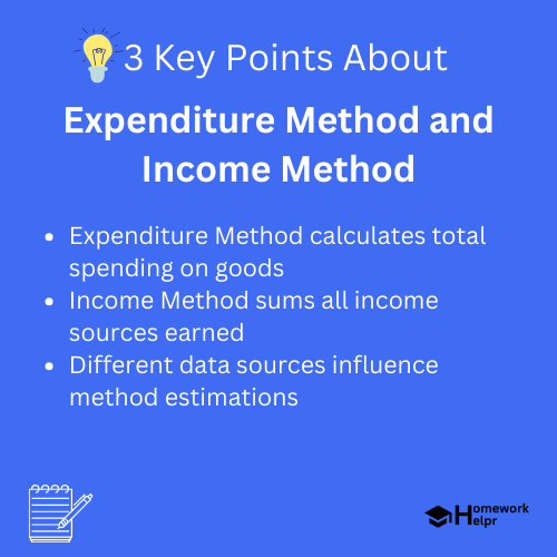 Expenditure Method and Income Method