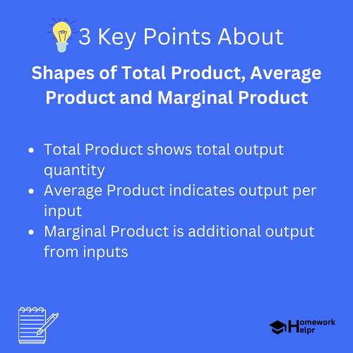 Shapes of Total Product, Average Product and Marginal Product