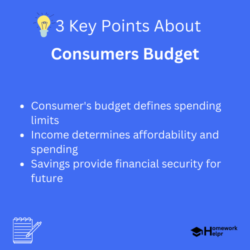 Consumer’s Budget