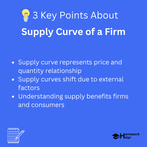 Supply Curve of a Firm