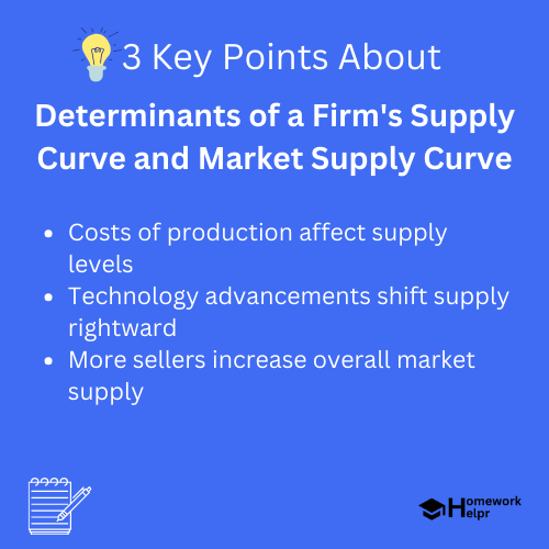 Determinants of a Firm’s Supply Curve and Market Supply Curve