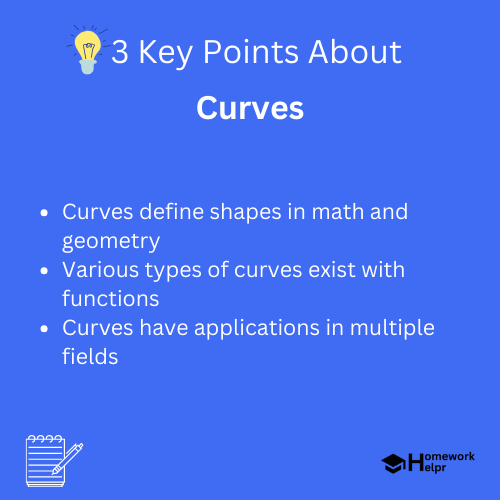 Curves