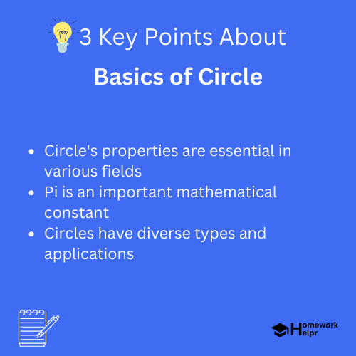 Basics of Circle