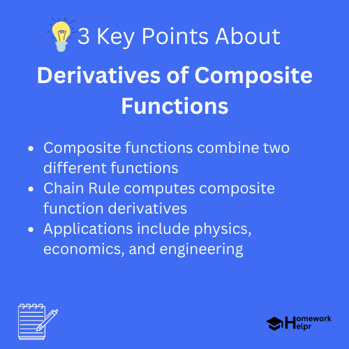 Derivatives of Composite Functions