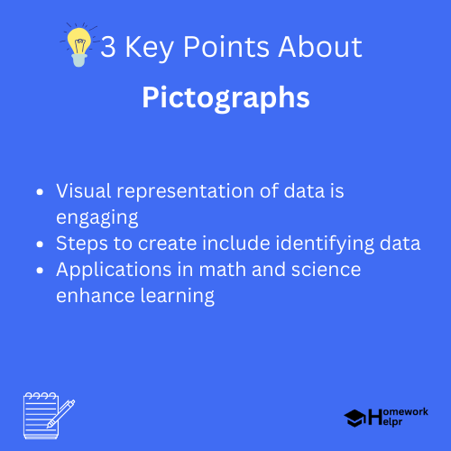 Pictographs