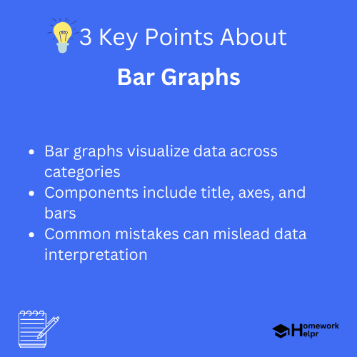 Bar Graphs