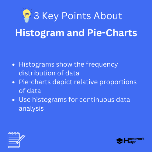 Histogram and Pie-Charts