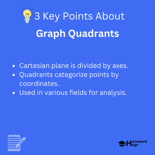 Graph Quadrants