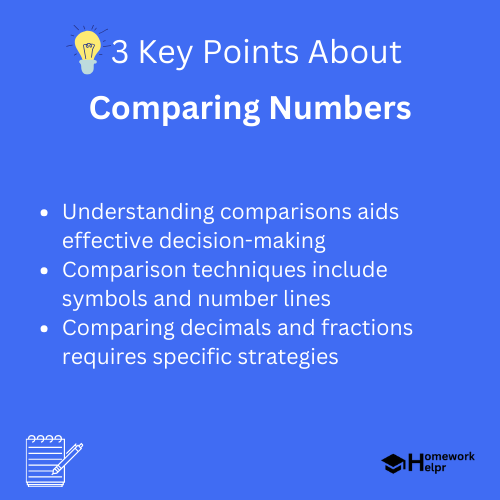 Comparing Numbers